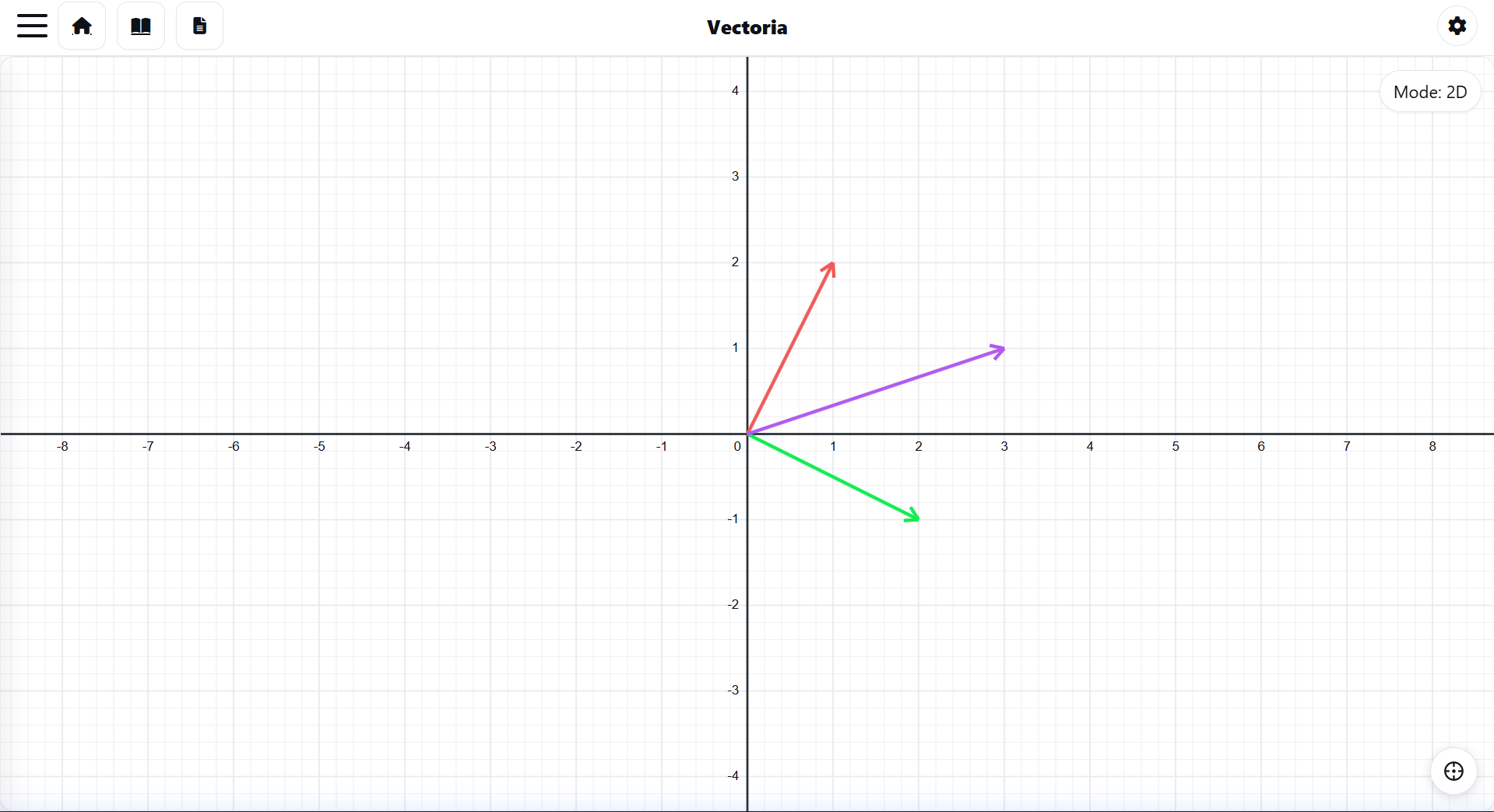 Hình 1: Ví dụ về tổ hợp tuyến tính